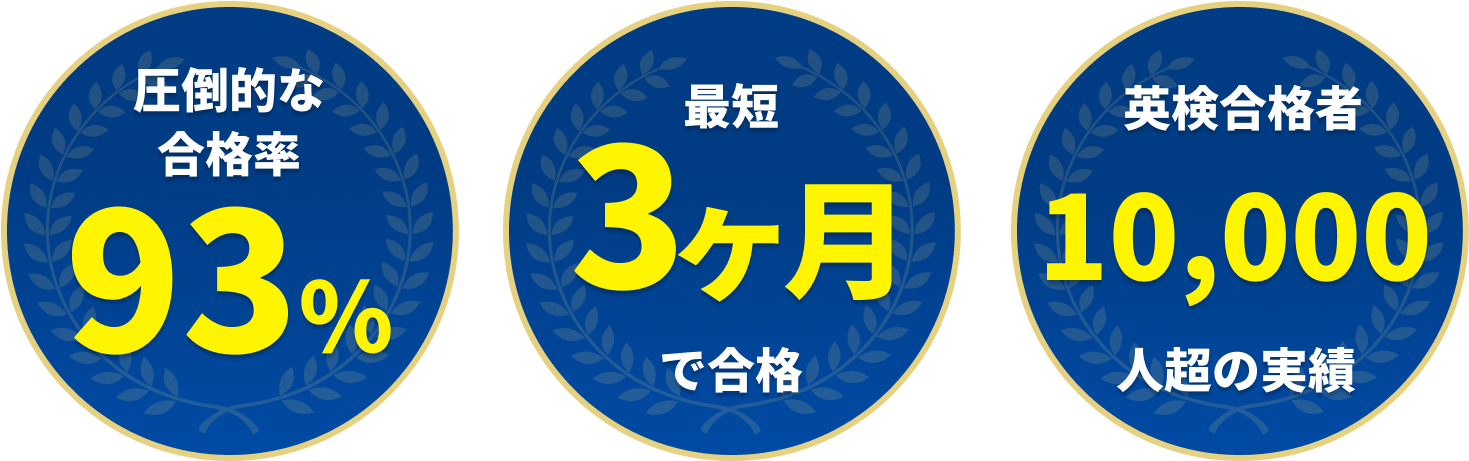 圧倒的な合格率 93%