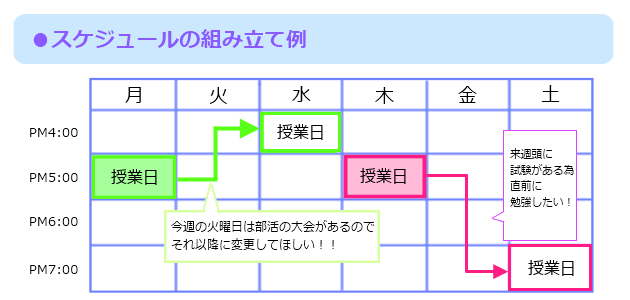 スケジュールの組み立て例