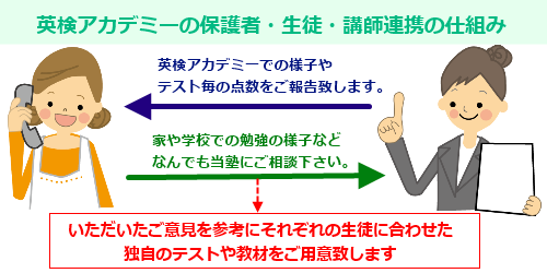 英語アカデミーの保護者・生徒・講師連携の仕組み