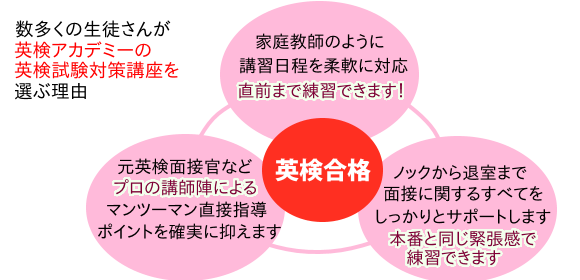 数多くの生徒さんが英語アカデミーの英検対策講座を選ぶ理由