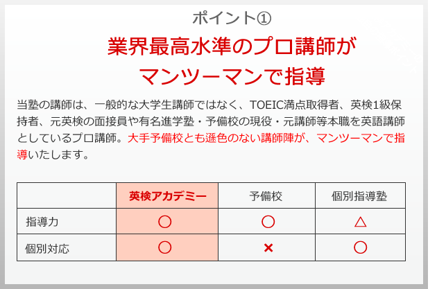 業界最高水準のプロ講師がマンツーマンで指導